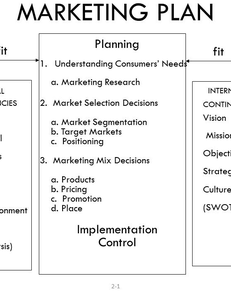 PROPOSAL BUSINESS IDEAS rNiTSCt6