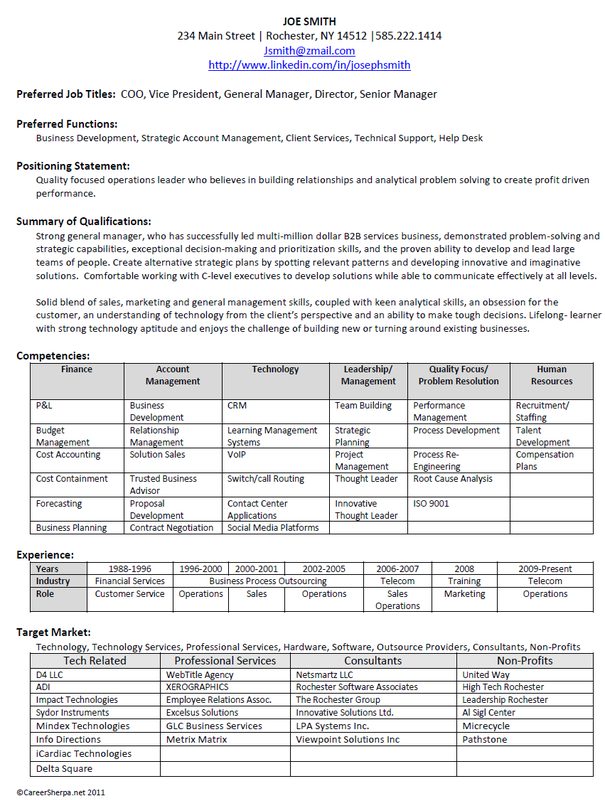 business letter sample  HOW TO WRITE PROPOSAL LETTER olOPUaJC
