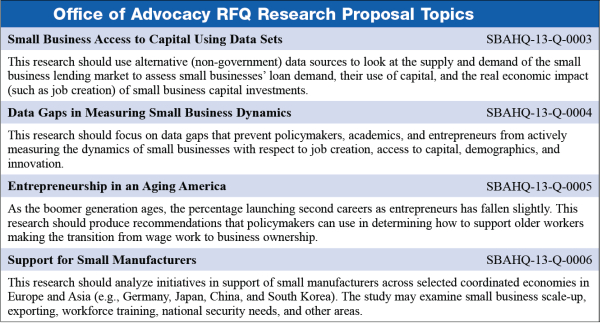 Sva Office Of Advocacy Seeks Proposals For New Small Business Gfdyzddr