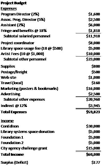 Create A Grant Budhget By Waddy Thompson Grant Writing Resources Bioevb