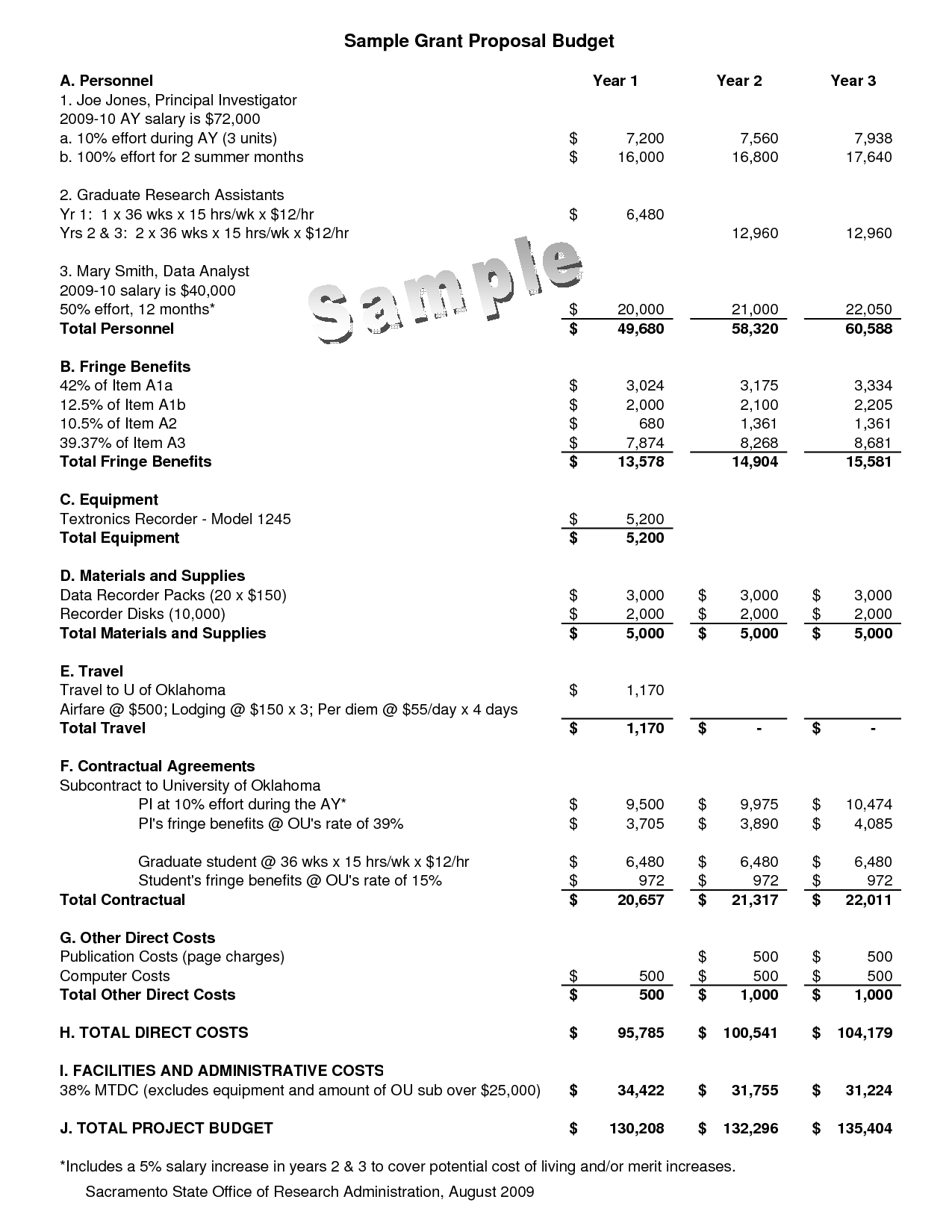 What Is Budget In Research Proposal Online Writing Lab Www Qffyx