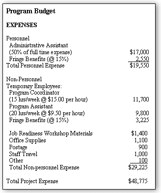 Tutorials Proposal Proposal Budgeting Basics Rlcah