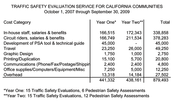 References Safety Federal Highway Administration Tpmkxga