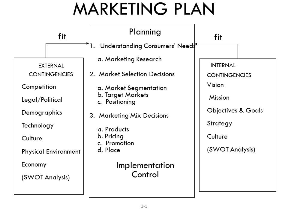 Marketing Process Agricultural Economics University of 2EmFQbtH