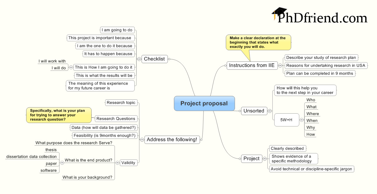 Fulbright Project Proposal Template Guide PhDfriends Personal Q1Va7ktb