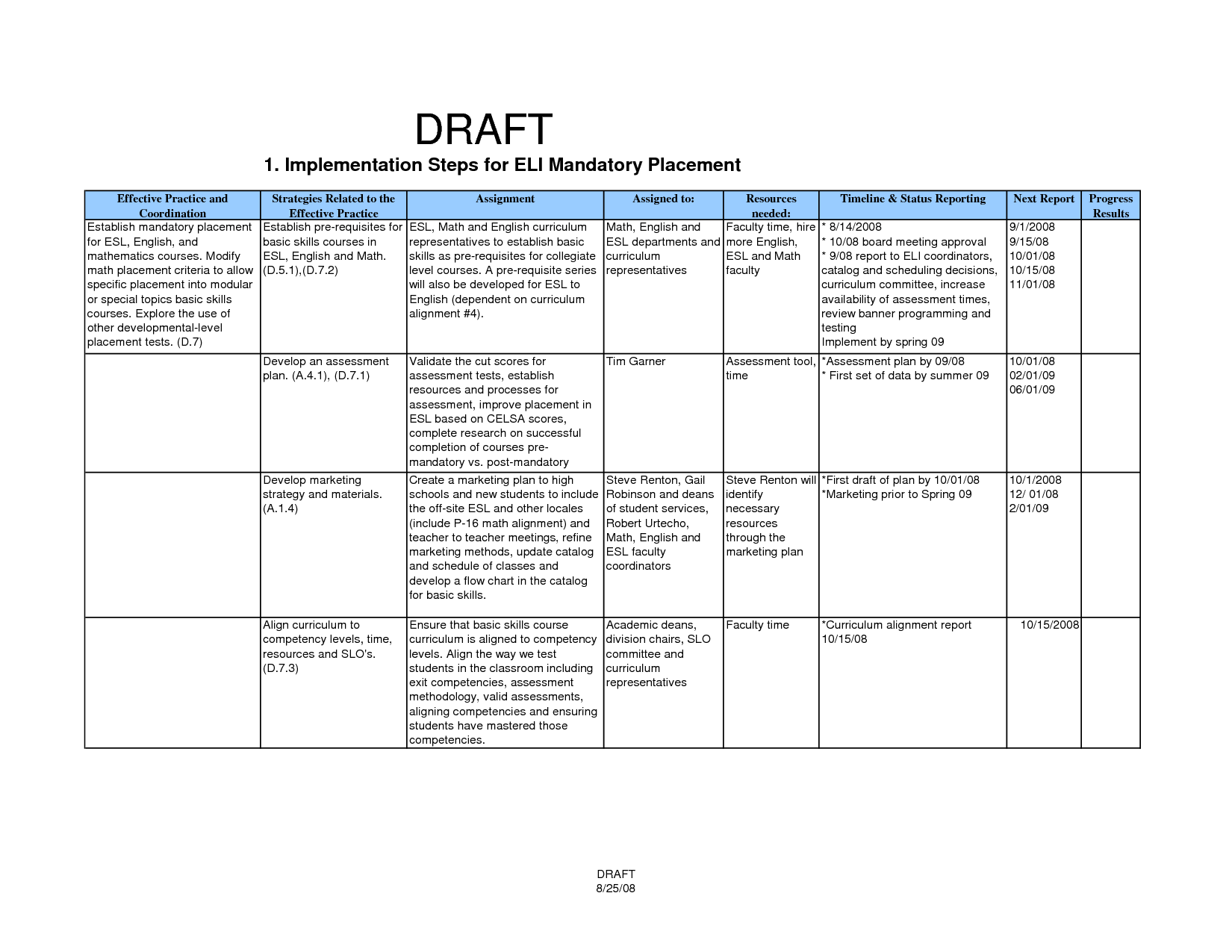 Report And Proposal Writing Training Fresh Essays Welwetwoodscom Uzxlq