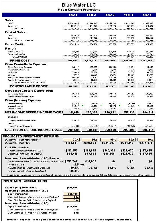 Business Plan Template New Hd Template Mages Dqgixup