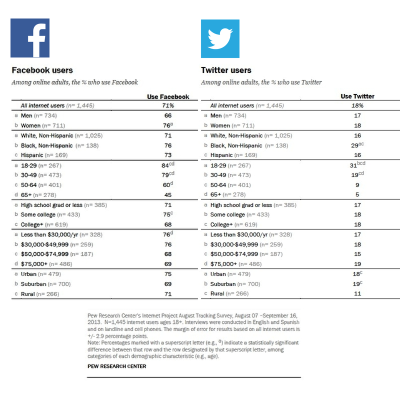 How To Create A Social Media Marketing Plan From Scratch Social Pmsy