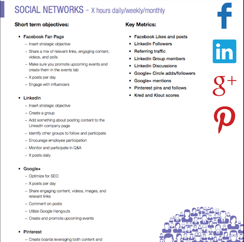 How To Design A Social Media Campaign Social Media Examiner Tptocrpp
